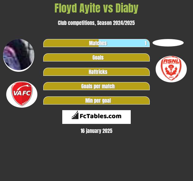 Floyd Ayite vs Diaby h2h player stats