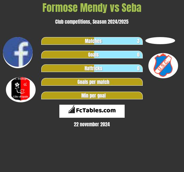 Formose Mendy vs Seba h2h player stats