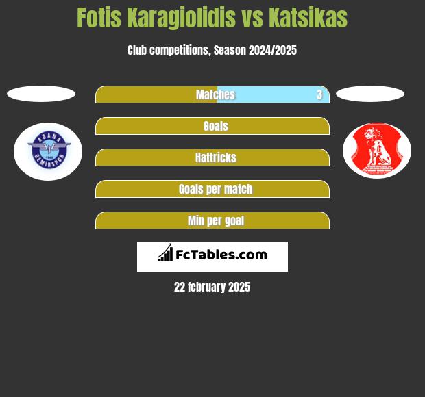 Fotis Karagiolidis vs Katsikas h2h player stats