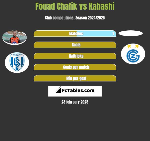 Fouad Chafik vs Kabashi h2h player stats