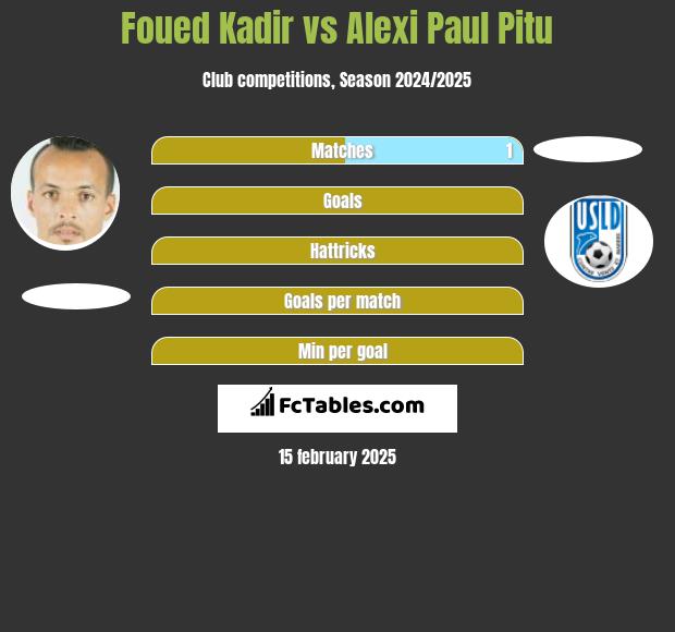 Foued Kadir vs Alexi Paul Pitu h2h player stats