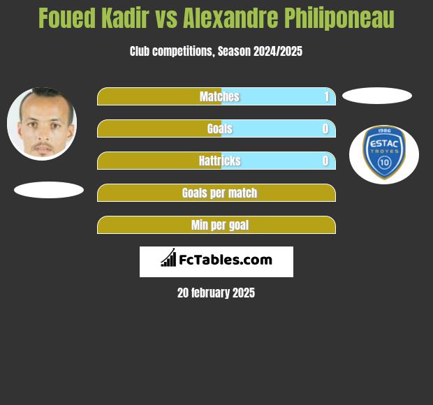 Foued Kadir vs Alexandre Philiponeau h2h player stats