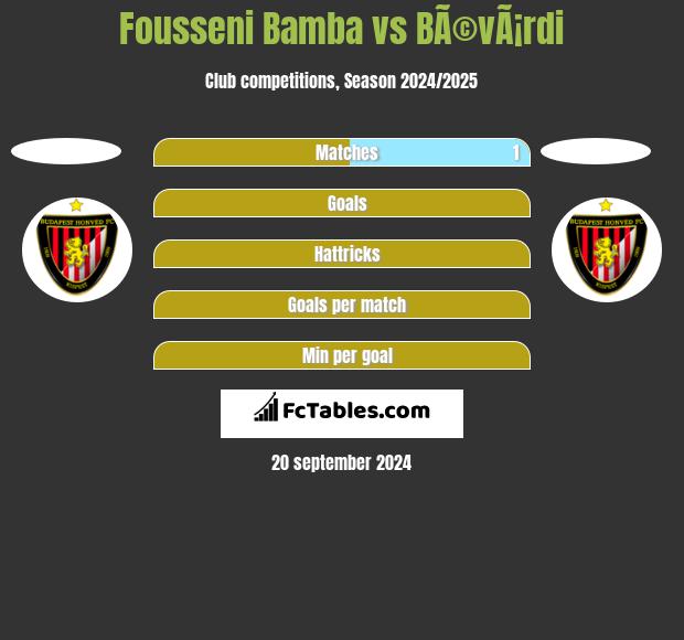 Fousseni Bamba vs BÃ©vÃ¡rdi h2h player stats