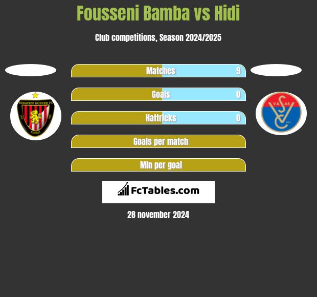 Fousseni Bamba vs Hidi h2h player stats