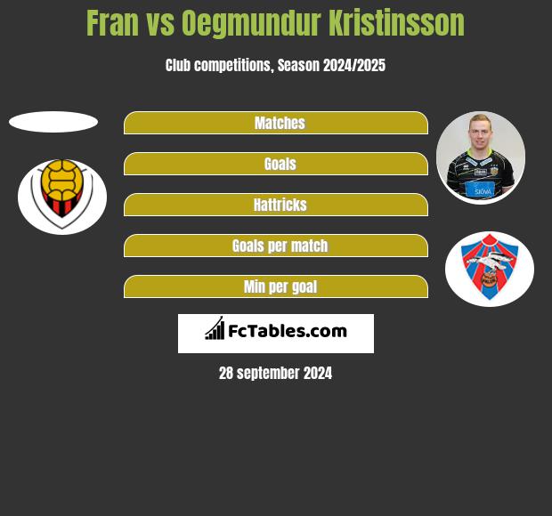 Fran vs Oegmundur Kristinsson h2h player stats