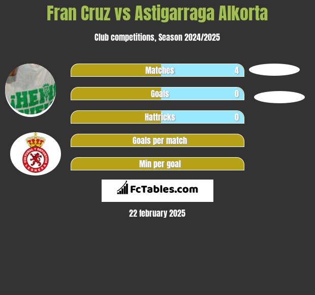 Fran Cruz vs Astigarraga Alkorta h2h player stats