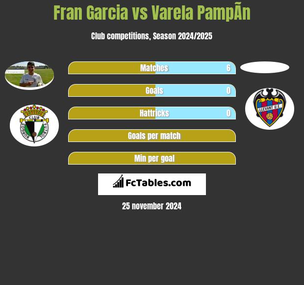 Fran Garcia vs Varela PampÃ­n h2h player stats