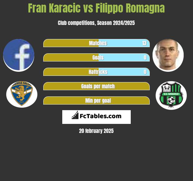 Fran Karacic vs Filippo Romagna h2h player stats