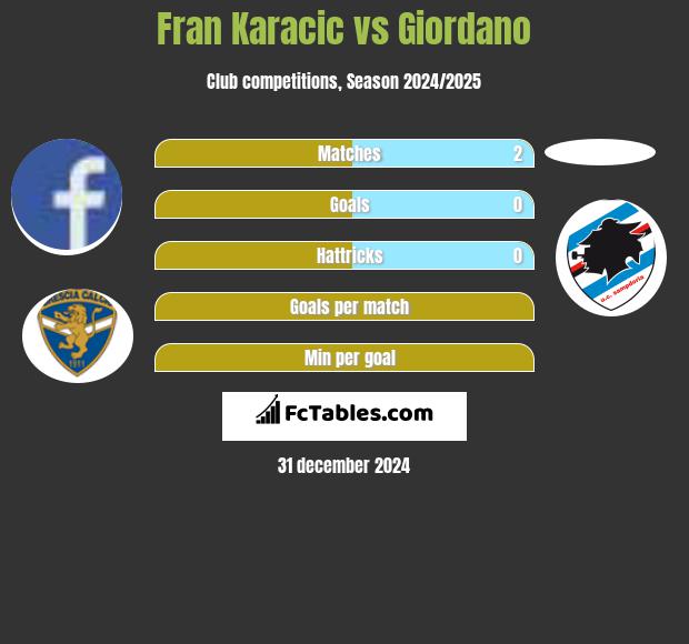 Fran Karacic vs Giordano h2h player stats