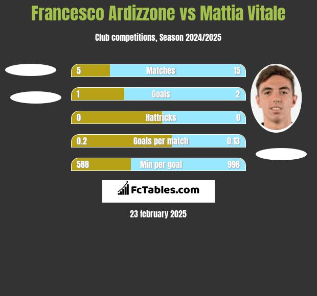 Francesco Ardizzone vs Mattia Vitale h2h player stats