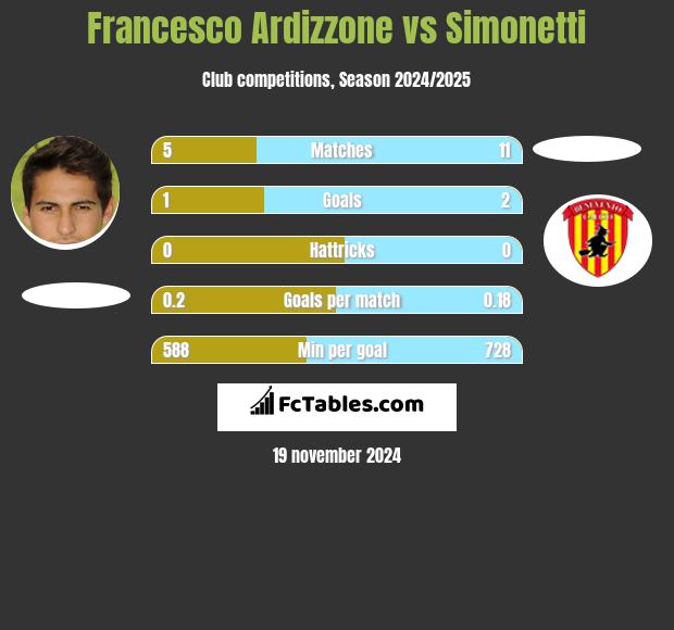 Francesco Ardizzone vs Simonetti h2h player stats