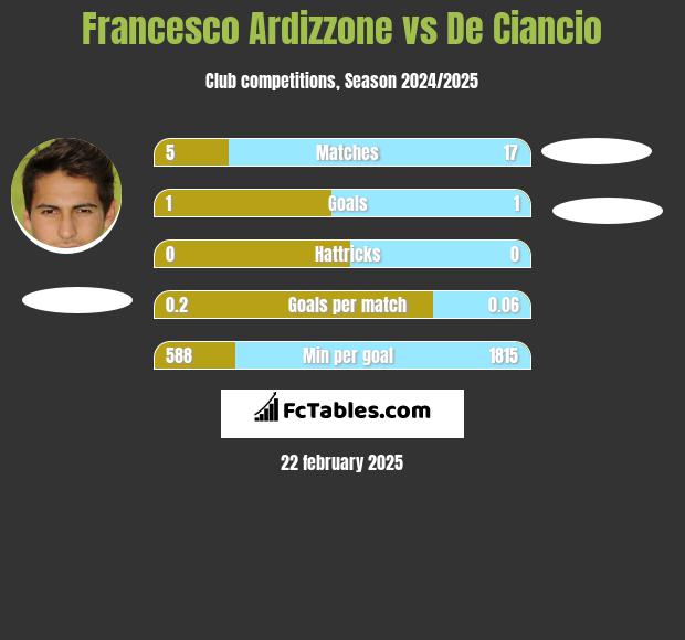 Francesco Ardizzone vs De Ciancio h2h player stats