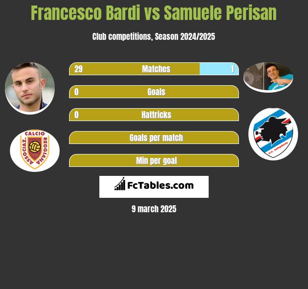 Francesco Bardi vs Samuele Perisan h2h player stats