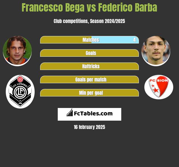 Francesco Bega vs Federico Barba h2h player stats