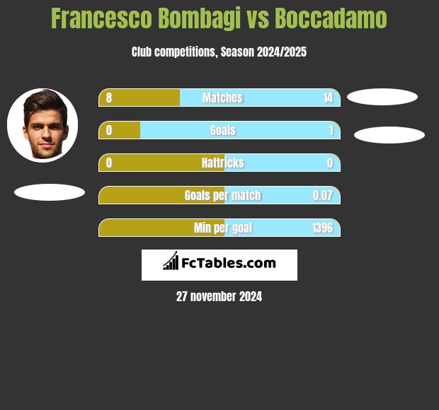 Francesco Bombagi vs Boccadamo h2h player stats