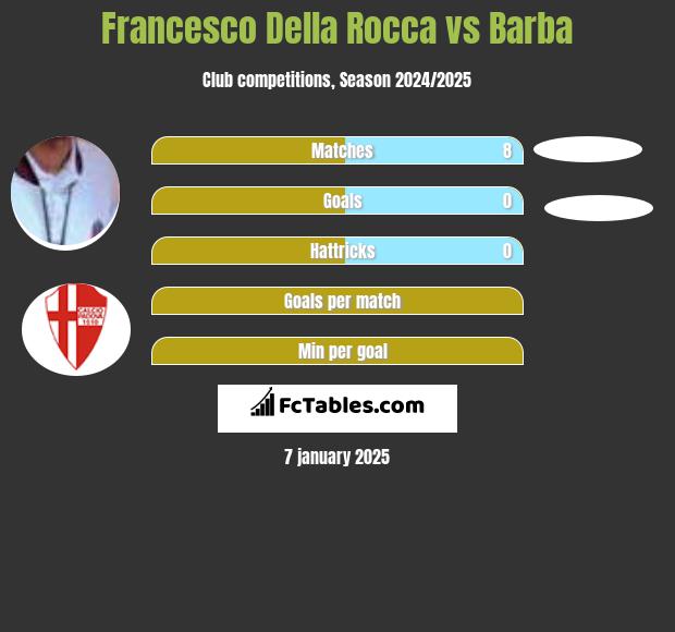 Francesco Della Rocca vs Barba h2h player stats