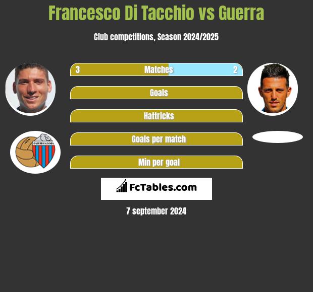 Francesco Di Tacchio vs Guerra h2h player stats