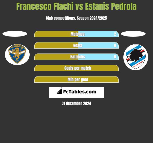 Francesco Flachi vs Estanis Pedrola h2h player stats