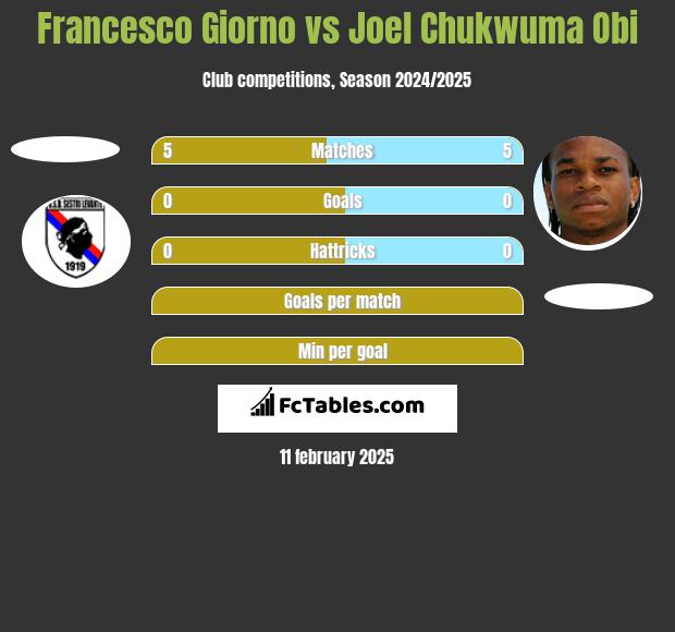 Francesco Giorno vs Joel Chukwuma Obi h2h player stats