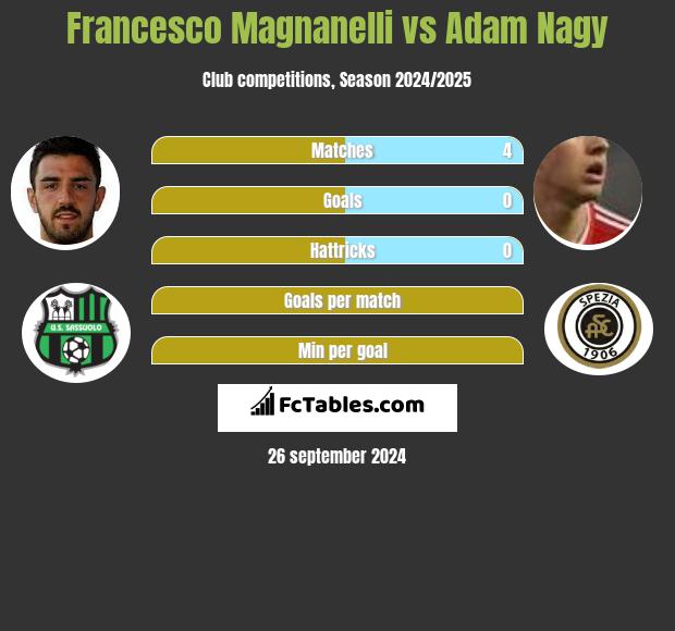 Francesco Magnanelli vs Adam Nagy h2h player stats