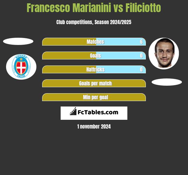 Francesco Marianini vs Filiciotto h2h player stats