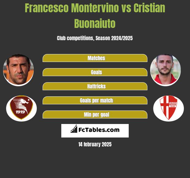 Francesco Montervino vs Cristian Buonaiuto h2h player stats