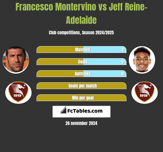 Francesco Montervino vs Jeff Reine-Adelaide h2h player stats