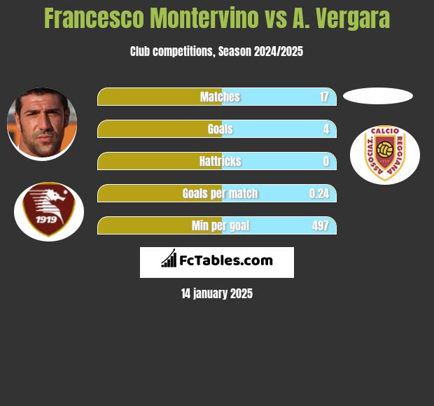 Francesco Montervino vs A. Vergara h2h player stats