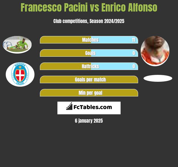 Francesco Pacini vs Enrico Alfonso h2h player stats