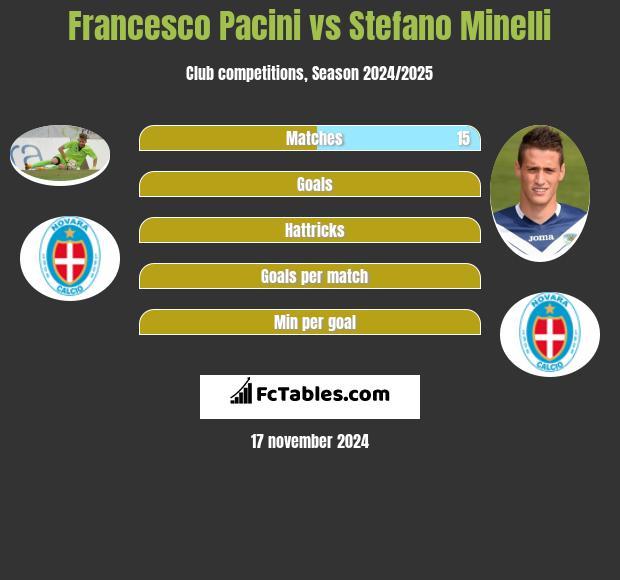 Francesco Pacini vs Stefano Minelli h2h player stats