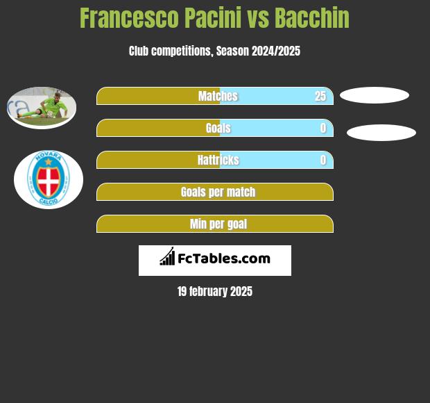 Francesco Pacini vs Bacchin h2h player stats