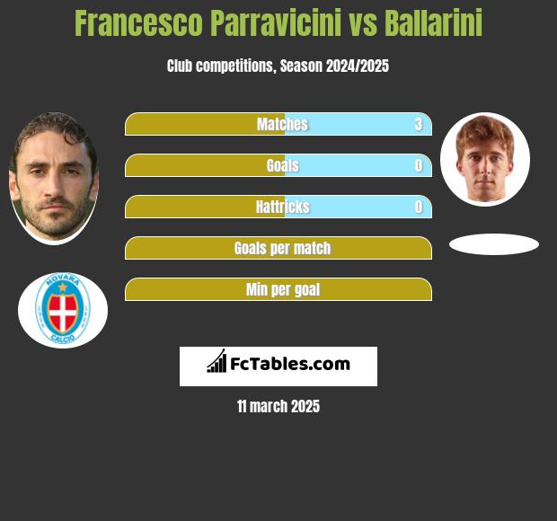 Francesco Parravicini vs Ballarini h2h player stats