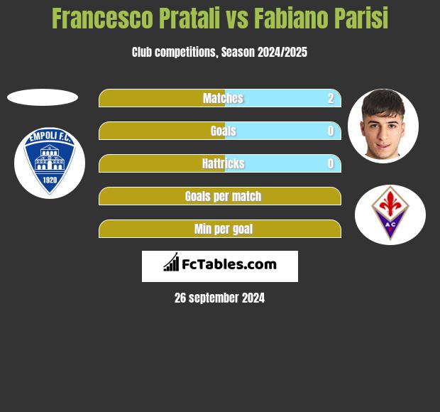 Francesco Pratali vs Fabiano Parisi h2h player stats