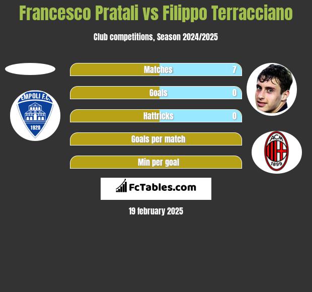 Francesco Pratali vs Filippo Terracciano h2h player stats