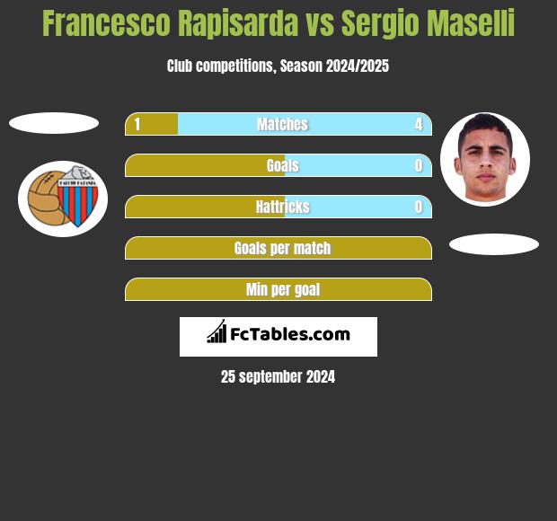 Francesco Rapisarda vs Sergio Maselli h2h player stats