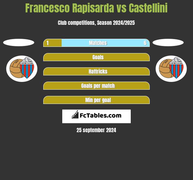 Francesco Rapisarda vs Castellini h2h player stats