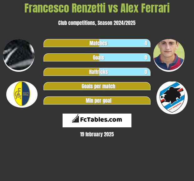 Francesco Renzetti vs Alex Ferrari h2h player stats