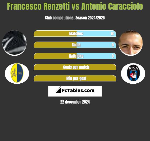 Francesco Renzetti vs Antonio Caracciolo h2h player stats