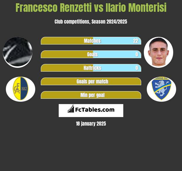 Francesco Renzetti vs Ilario Monterisi h2h player stats