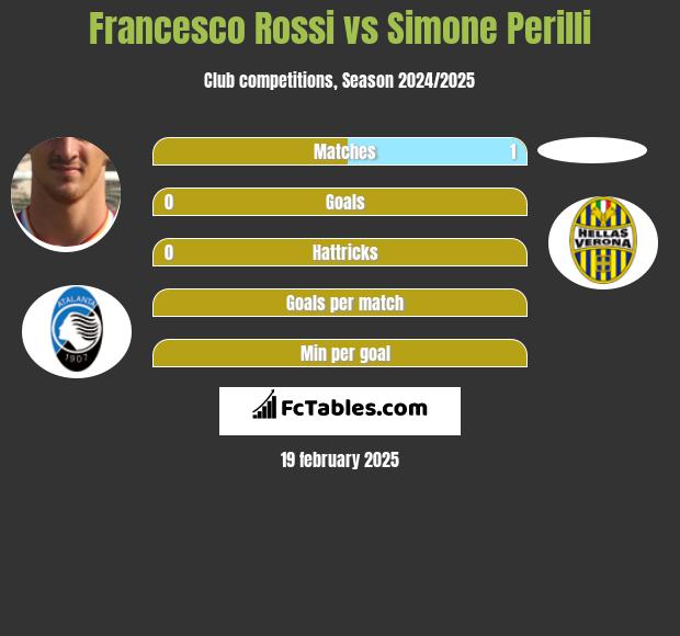 Francesco Rossi vs Simone Perilli h2h player stats