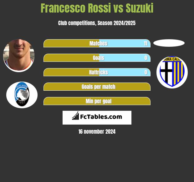 Francesco Rossi vs Suzuki h2h player stats