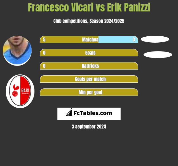 Francesco Vicari vs Erik Panizzi h2h player stats