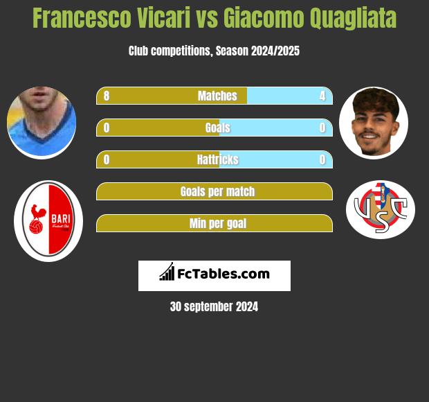 Francesco Vicari vs Giacomo Quagliata h2h player stats