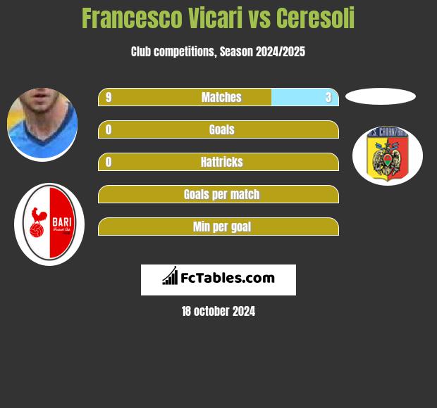 Francesco Vicari vs Ceresoli h2h player stats