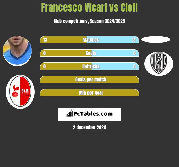 Francesco Vicari vs Ciofi h2h player stats