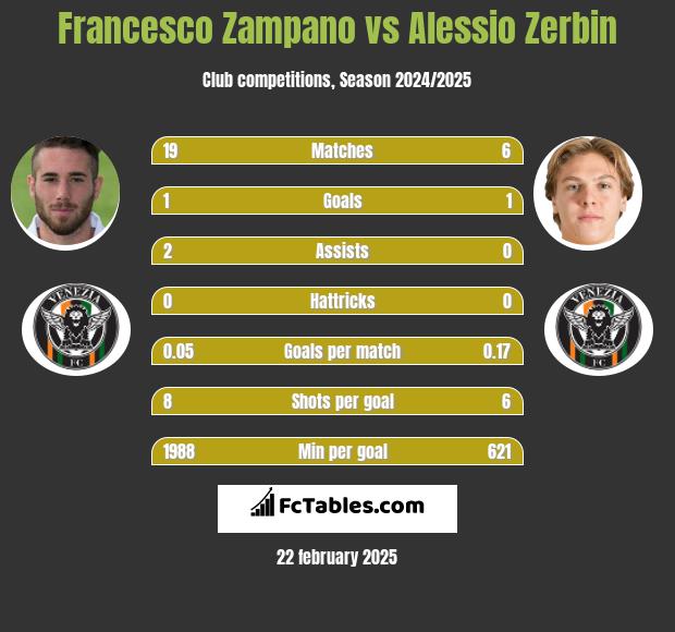 Francesco Zampano vs Alessio Zerbin h2h player stats