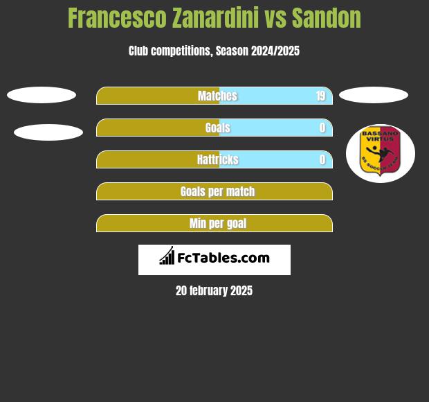 Francesco Zanardini vs Sandon h2h player stats