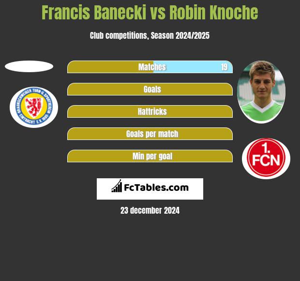 Francis Banecki vs Robin Knoche h2h player stats