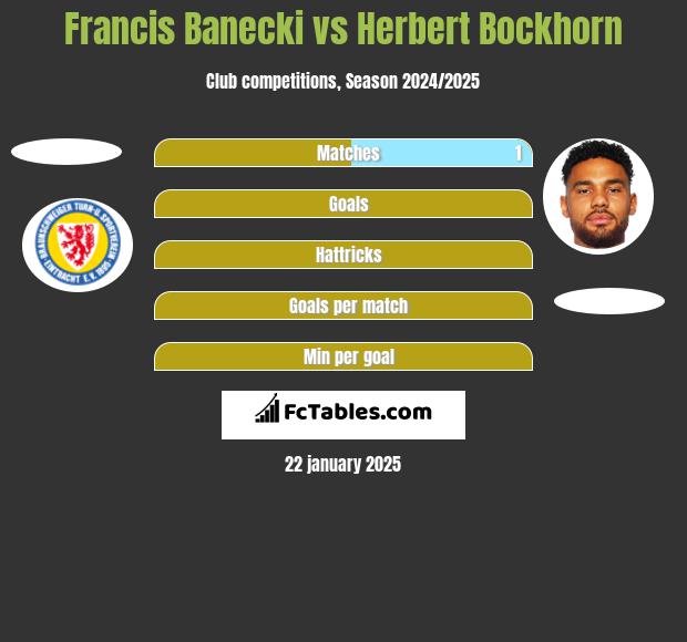 Francis Banecki vs Herbert Bockhorn h2h player stats