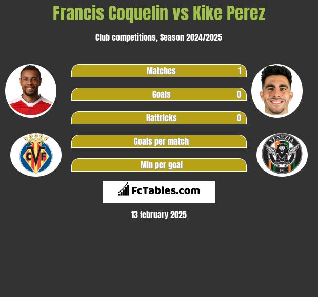 Francis Coquelin vs Kike Perez h2h player stats